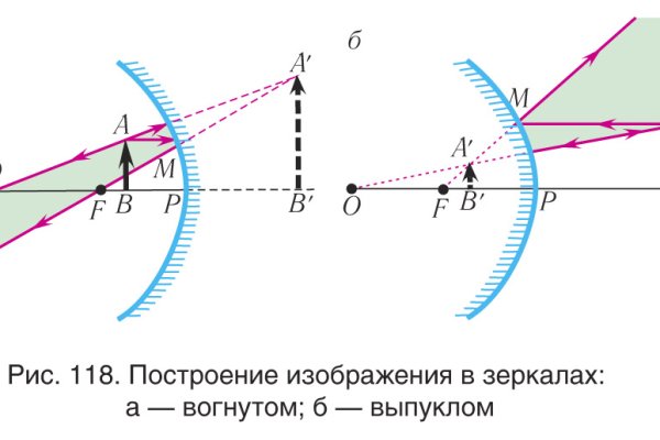 Блэкспрут это будущее bs2web top