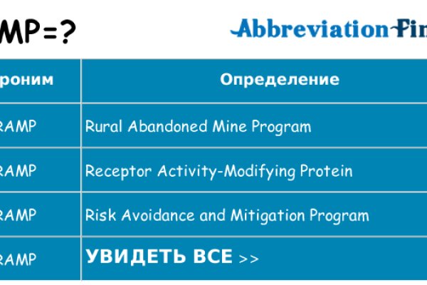 Как обойти 2fa на blacksprut