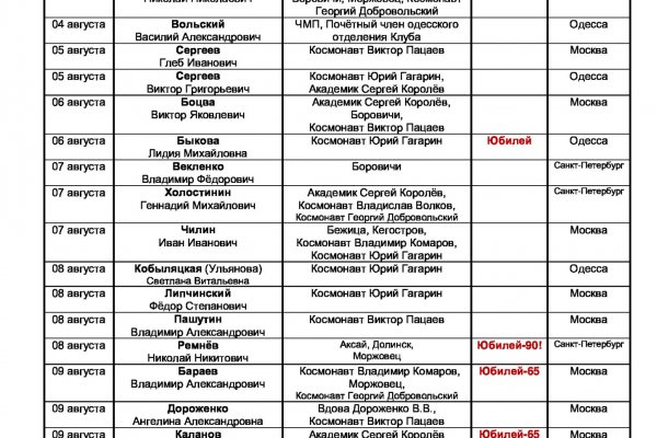 Сайт блэк спрут bs2webs top